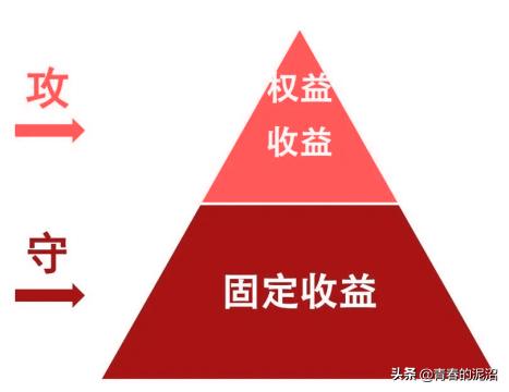 股市震荡 债券调整 不确定之下该买什么基金 「股市对债券基金的影响」