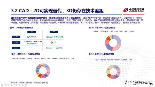工业软件行业深度报告：中国智能制造的阿喀琉斯之踵-第16张图片-9158手机教程网