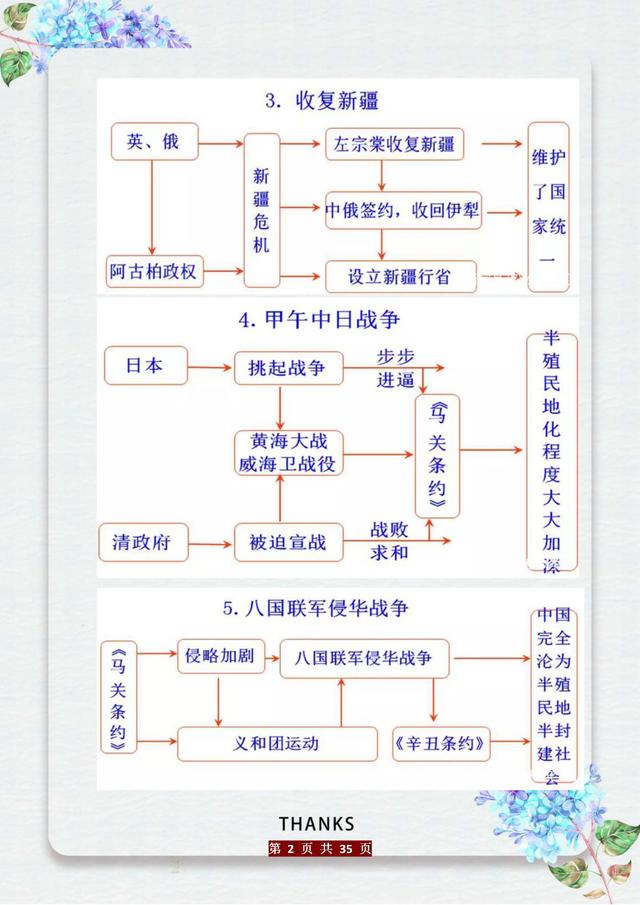 这老师“有才”：初中历史知识编成“时间轴”，五千年考点全概况