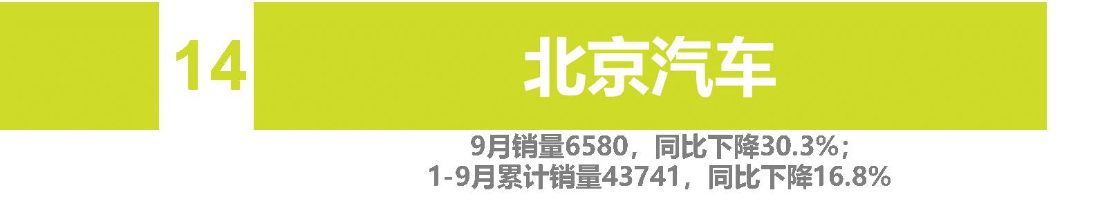 9月自主车企品牌销量 | "缺芯"致"金九"成色不足 自主品牌势不可挡