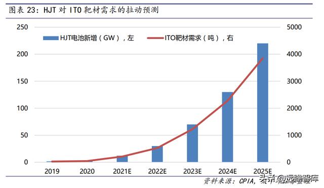 战略转型，隆华科技：新材料渐入佳境，“风”“光”助力二次腾飞
