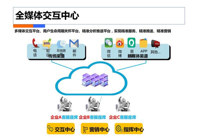 制造业工业4.0：智能工厂规划（84页）