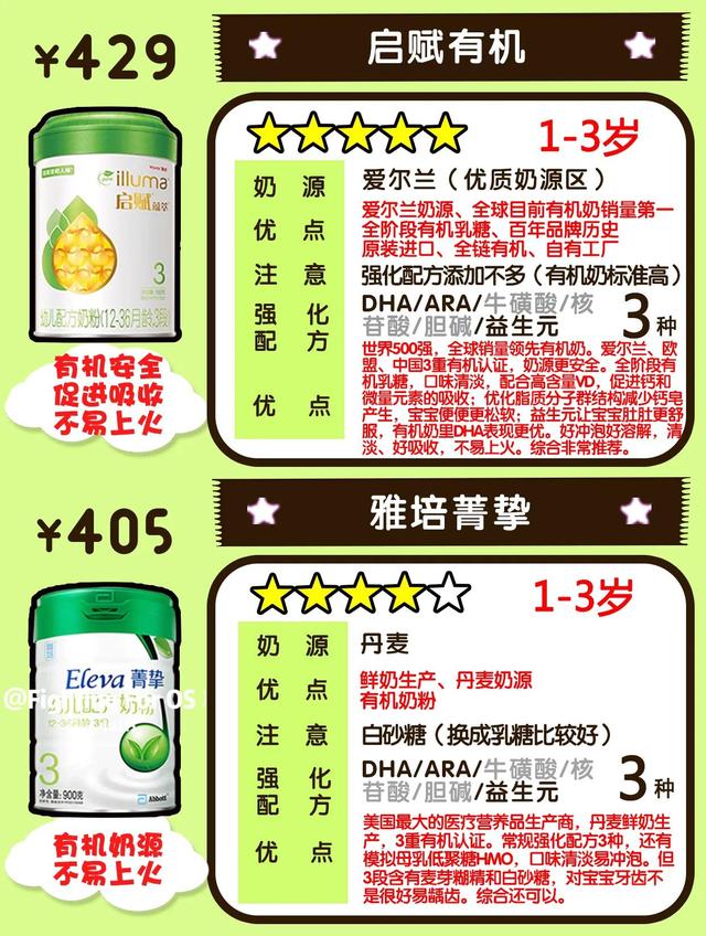 9款高端牛奶粉测评 体质不同选奶大不同。贵在哪儿