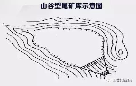 尾矿坝是什么