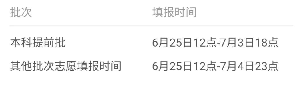 2021年31省市高考分数线+艺术统考合格线+志愿填报时间汇总 高考分数线 第66张