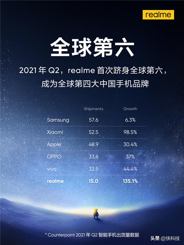 打破三大“潜规则”realme真我GT Neo2成为2500元档质价比之王-第2张图片-9158手机教程网