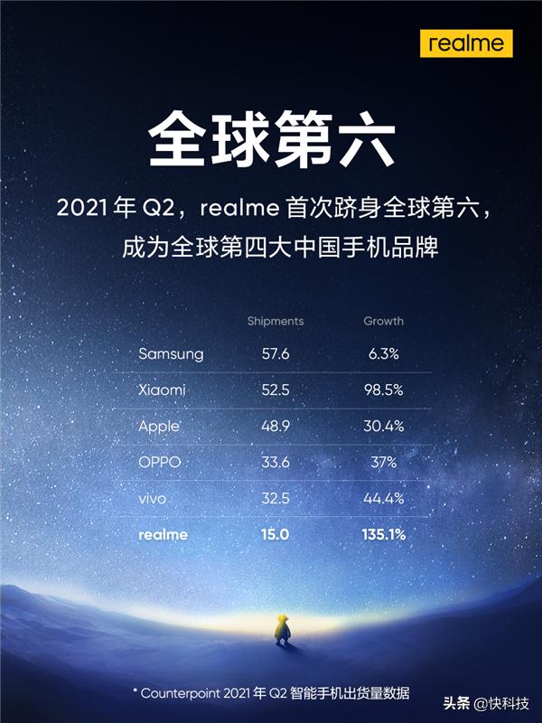 打破三大“潜规则”realme真我GT Neo2成为2500元档质价比之王-第2张图片-9158手机教程网