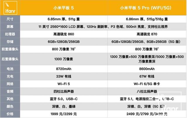 雷軍年度演講總結，小米多款新品發佈，真全面屏、5 代平板都來瞭
