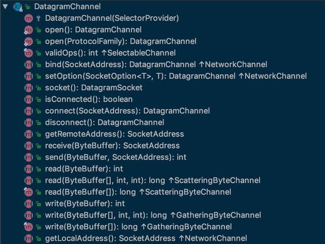 「从入门到放弃-Java」并发编程-NIO-Channel