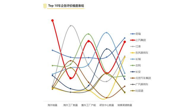 中国车企全球影响力排名来了！上汽、奇瑞、长城位居三甲