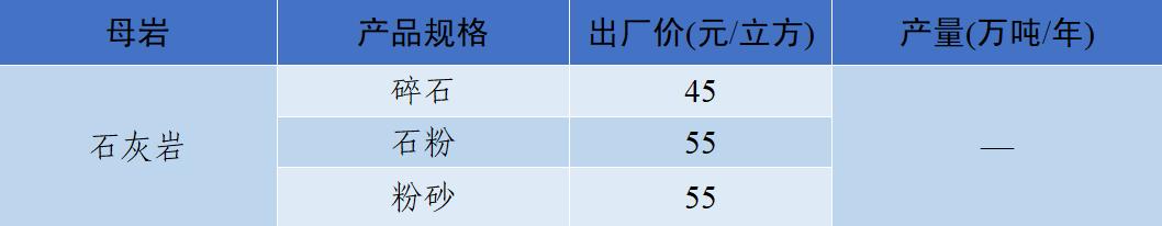 四川制砂机转让