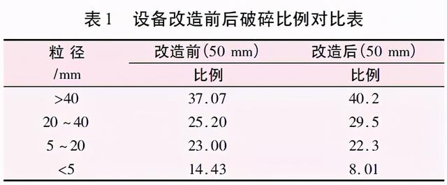 反击破碎机最佳转速