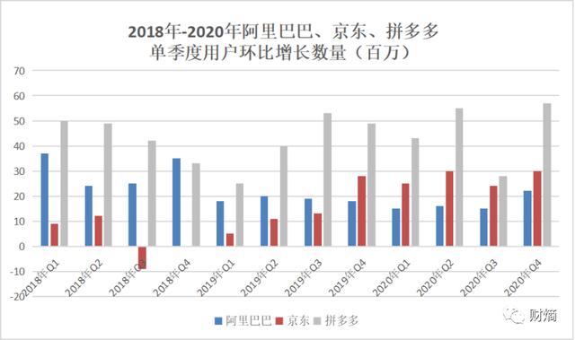 双11狂欢降温：阿里巴巴继续收割，买家卖家疲态尽显