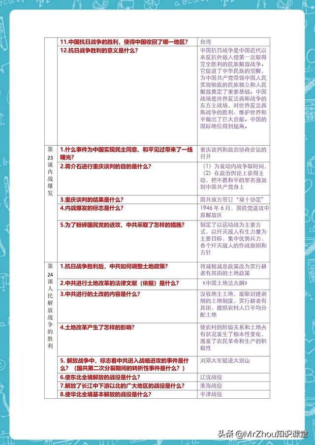 尖子生：2小时消化八年级上册历史重难点笔记｜我回回前三