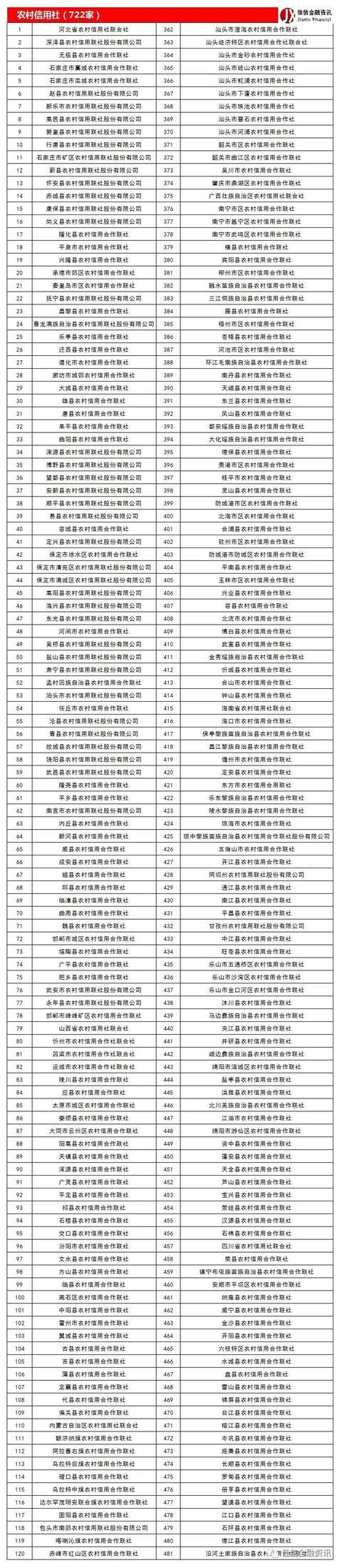 农商银行 贷款