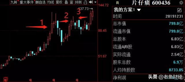 林园股票(林园2020重仓的股票) 第3张