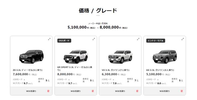羡慕，折合人民币30万起售，新一代丰田“陆巡”日本率先上市