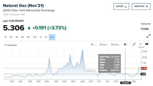 加息，利息7.5%！俄罗斯打响全球加息大战