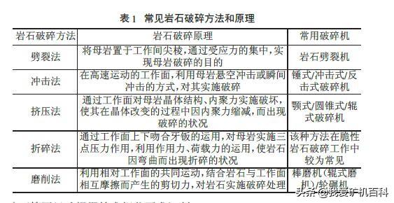 关于玄武石节能制砂机一站式服务的信息