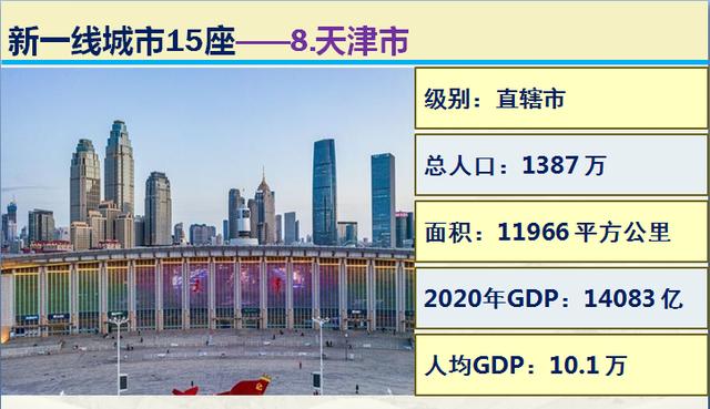 大数据看看中国最新4座一线城市15座新一线城市，到底有多厉害？