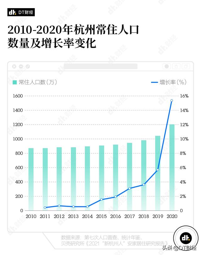 2021年，离开北上广去杭州的年轻人过得怎么样？