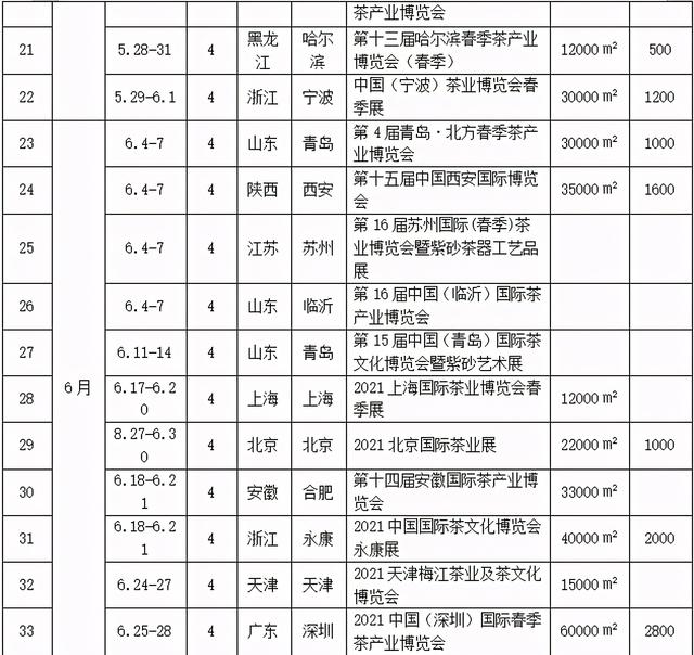2021下半年茶叶机械展