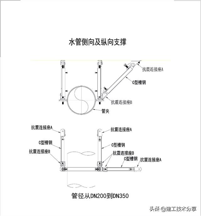 机电安装抗震支吊架全面解读