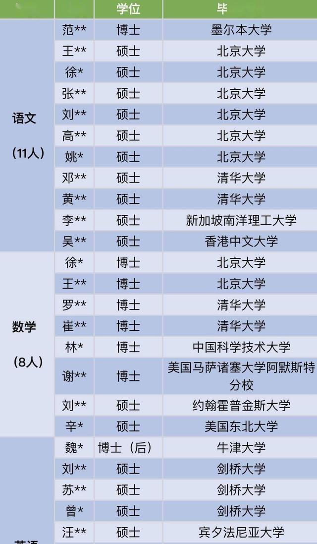 博士争当中学老师 网友 能改变中考50 的升学率吗 不能吧 太阳信息网
