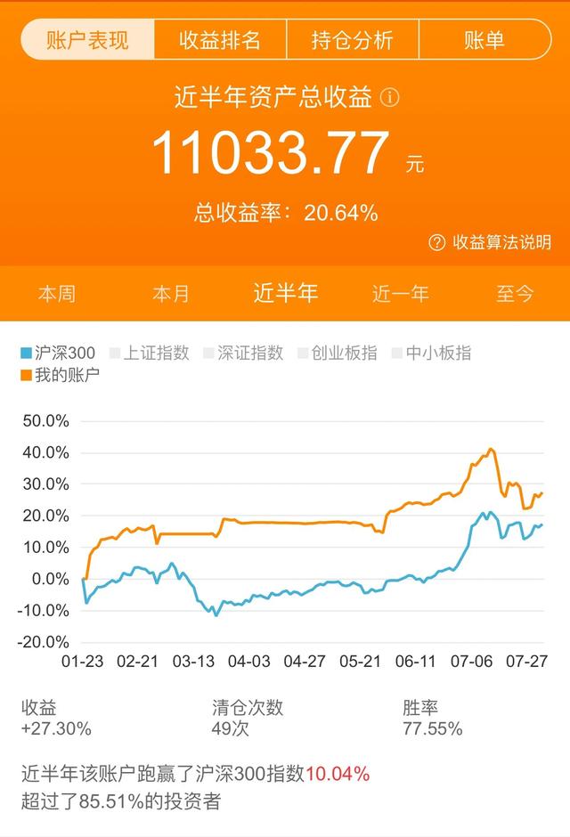 牛市买基金好还是买股票好