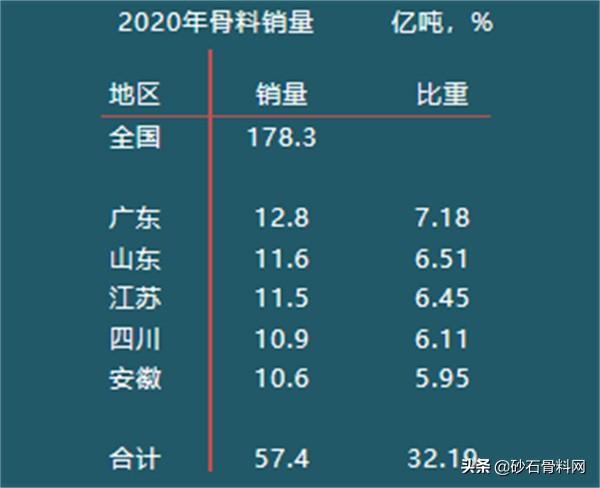 砂石行业发展现状与趋势