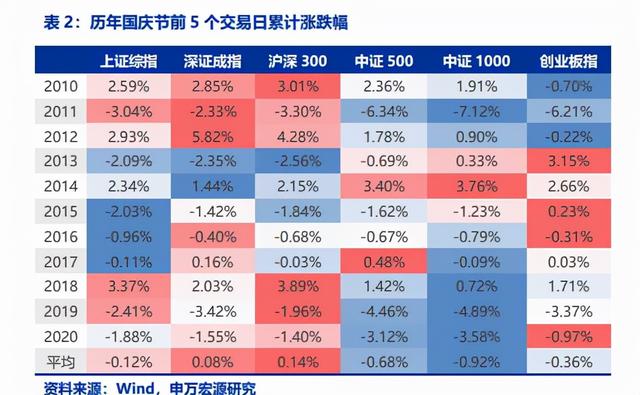 持股or持幣 10年歷史數據告訴你答案 節後一類股將率先填坑 Kks資訊網