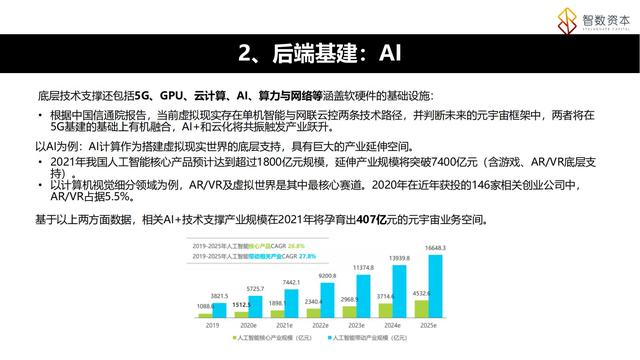 学习课件：搞清楚“元宇宙”