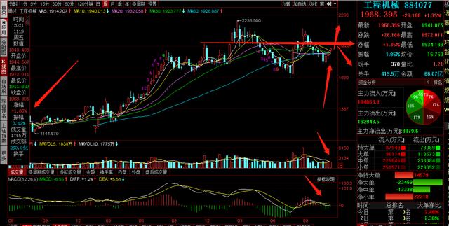 欧股大跌,美股大跌,A股下周怎么走,附白马,白酒,证券,新能源分析