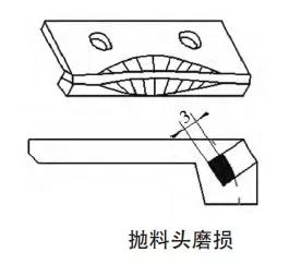 立轴式冲击破碎机如何更换轴承