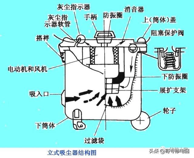 吸尘器原理