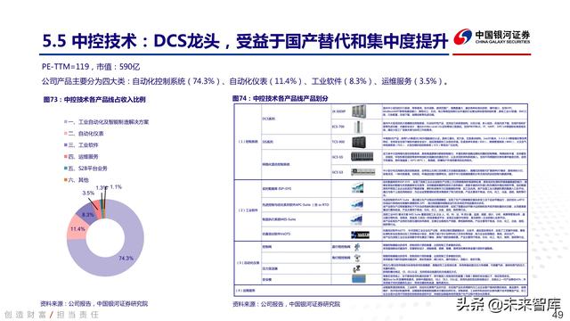 工业软件行业深度报告：中国智能制造的阿喀琉斯之踵-第45张图片-9158手机教程网