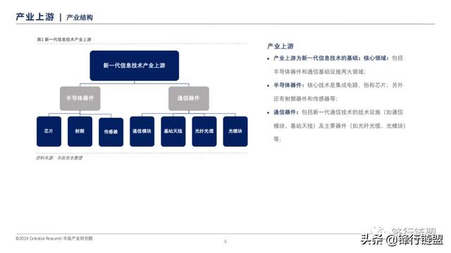 新一代信息技术研究报告-第3张图片-9158手机教程网