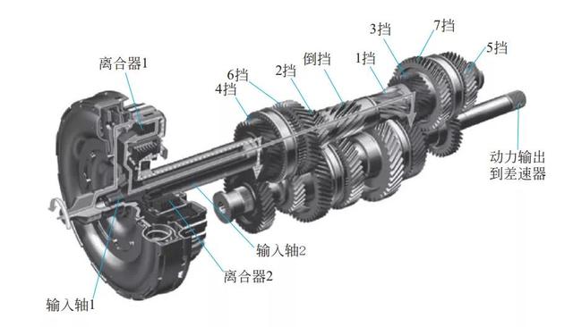 变速器的作用是什么呢(变速器的作用是哪三种)
