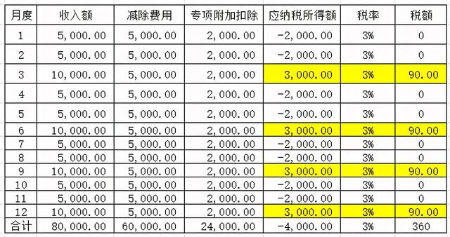 年底补发工资（年底补发工资怎么申报个税）