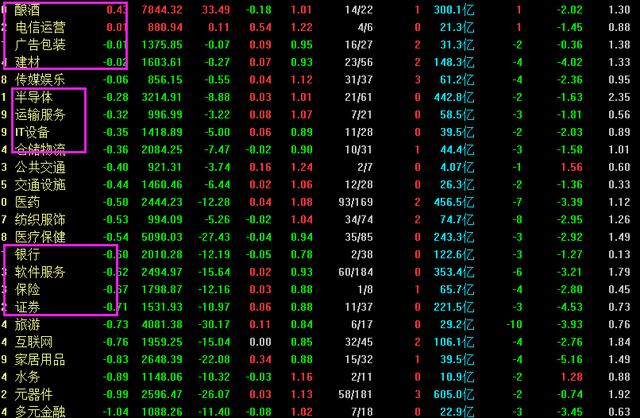 今天A股为什么会单边下跌，超3400股收跌？明天周五还会下跌吗？