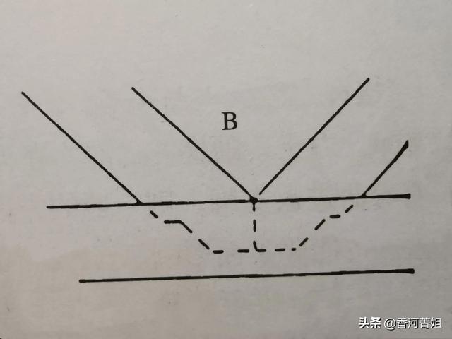 支脚