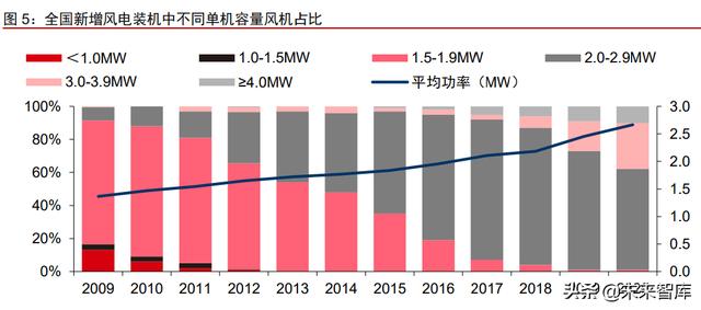 广西省洗砂机叶轮图片