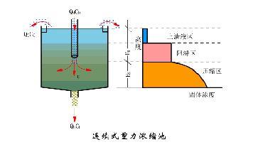 钛材转鼓真空过滤机