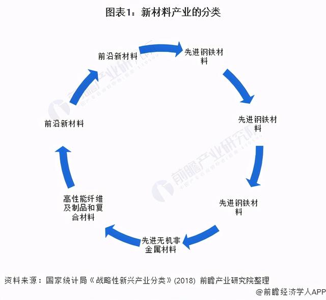 十四五中国新材料产业发展前瞻 高端材料+关键装备+区域集群