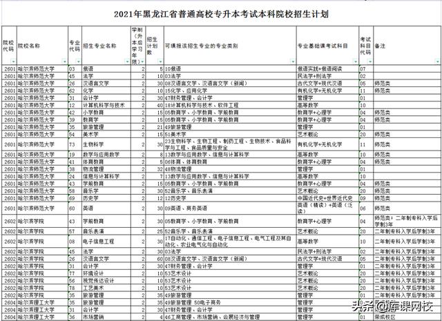 考生身份怎么填