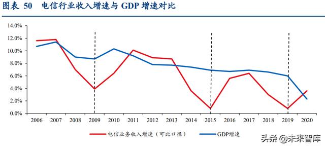 通信行业深度报告：抓住物联网化改造的“黄金十年”投资机会