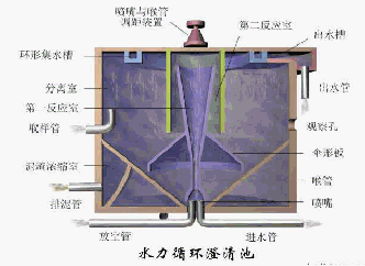 镇江转鼓过滤机格栅图片