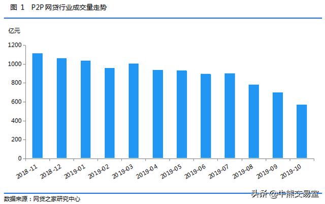 网贷之家没有挖财宝