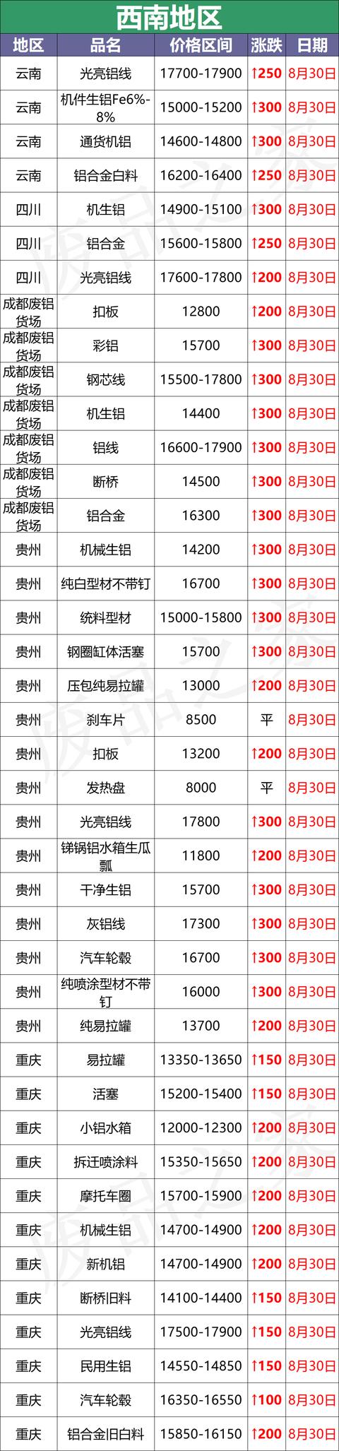 池州花岗岩移动破碎机价格表