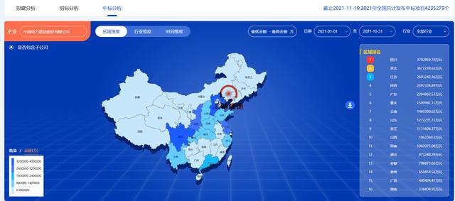 中国电建大爆发：狂揽5634亿超级大单